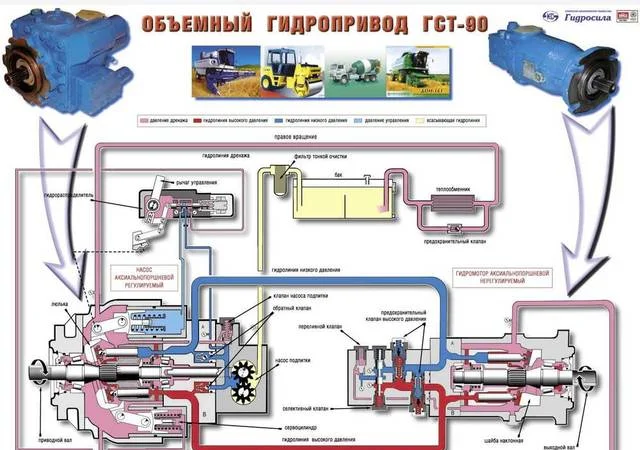 Гидростатическая трансмиссия на КЗС-812К - фото № 1