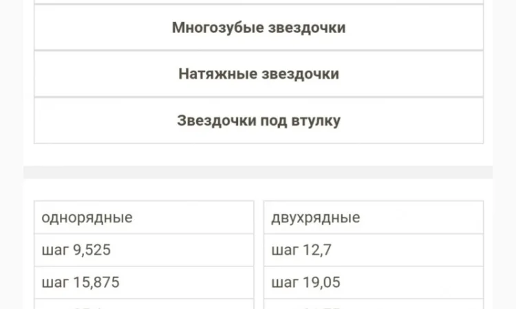 Цепные звездочки для приводных цепей - фото № 1