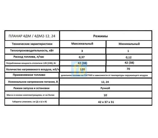 Купить Автономный отопитель Планар 4ДМ2 12/24В| Гарантия 18 месяцев - фото № 2