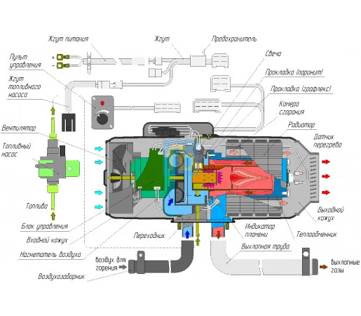 Купить Автономный отопитель Планар 4ДМ2 12/24В| Гарантия 18 месяцев - фото № 3