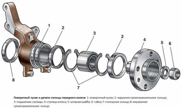 Ступичные подшипники - фото № 3