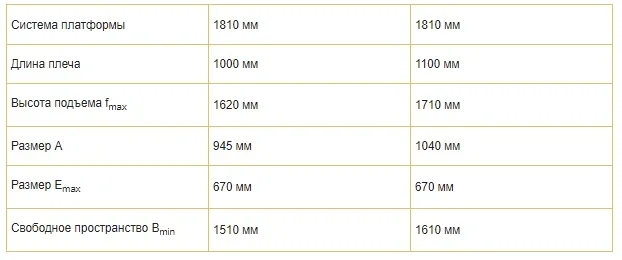 Гидроборт Bär Cargolift Ret/HydFalt BC 2000 R42 - фото № 1
