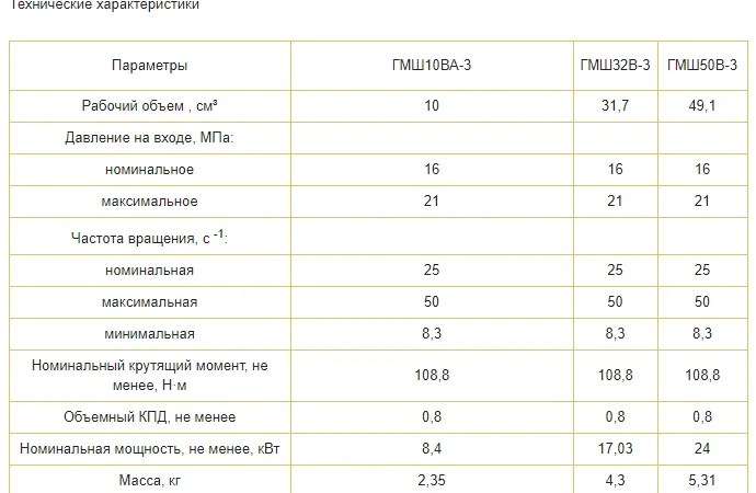 Гидромотор шестеренный ГМШ10ВА - фото № 2