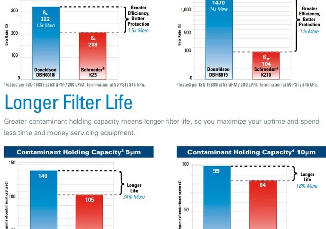 Гидравлический фильтр FIK - фото № 3