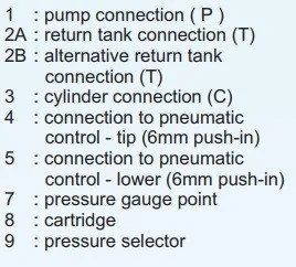 Перекидной клапан Hyva PT 2220 - фото № 3