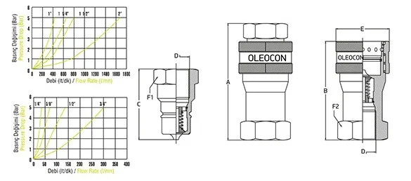 Быстросъемные муфты (3/4" дюйма) - фото № 2