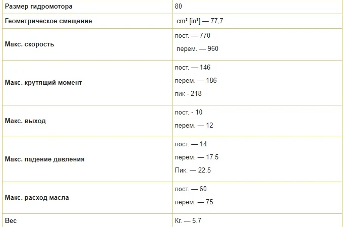 Героторный гидромотор HJ Hydraulic BMP 80 - фото № 4