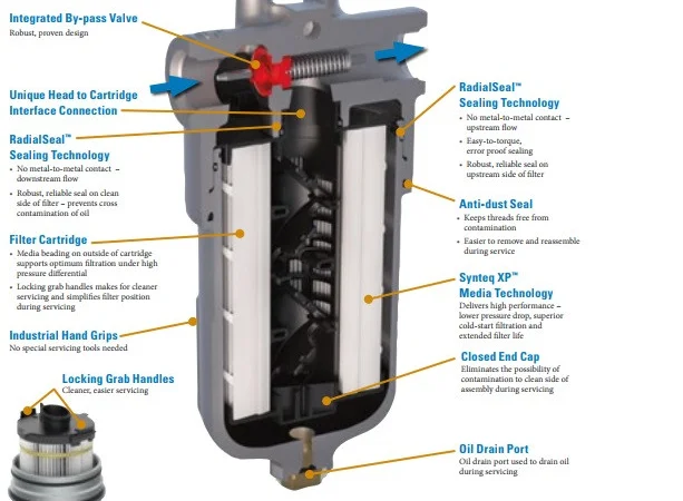Гидравлический фильтр Donaldson - фото № 2
