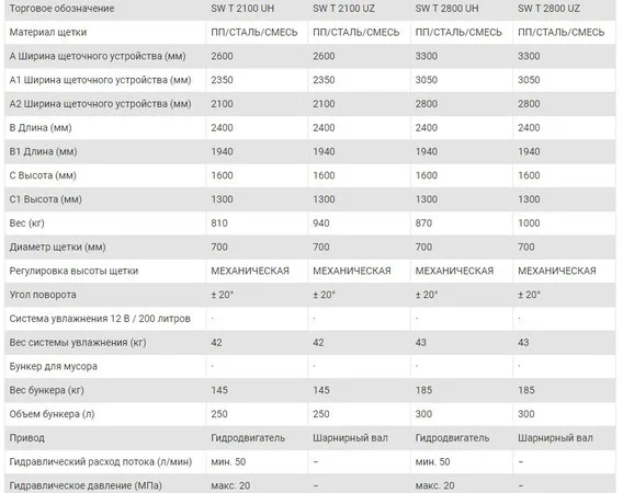 Щеточные устройства SW-T - фото № 3