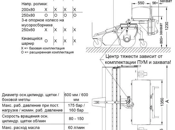 Профессиональная уборочная щетка Profi 200 HS 600 - фото № 1