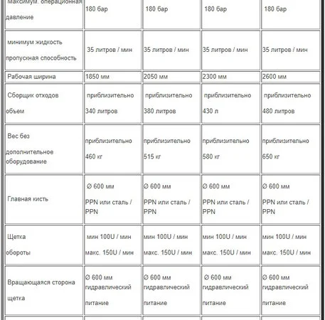Подметальные щетка - bema 30 Dual - фото № 1