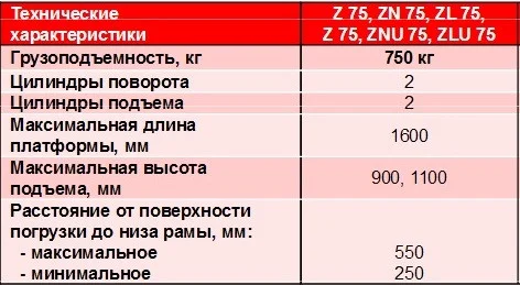 Гидроборт Zepro серии Z 75, ZN 75, ZL 75, Z 75, ZNU 75, ZLU 75 грузоподъемностью 750 kg - фото № 3