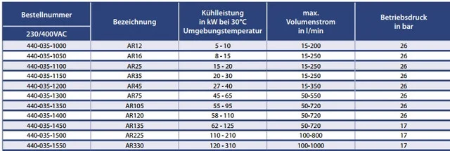 Системы охлаждения гидравлические серии AR Appiah Hydraulics - фото № 2