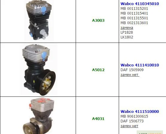 Компрессор DAF 95XF,  Компрессор Wabco 911 504 - фото № 1