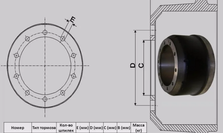 1064027000 Тормозной барабан SAF 420x200мм - фото № 1