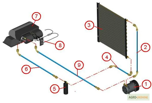 Кондиціонер для комбайнів ДОН 1500, 680, Ск-5М-1 Нива МТЗ - фото № 1
