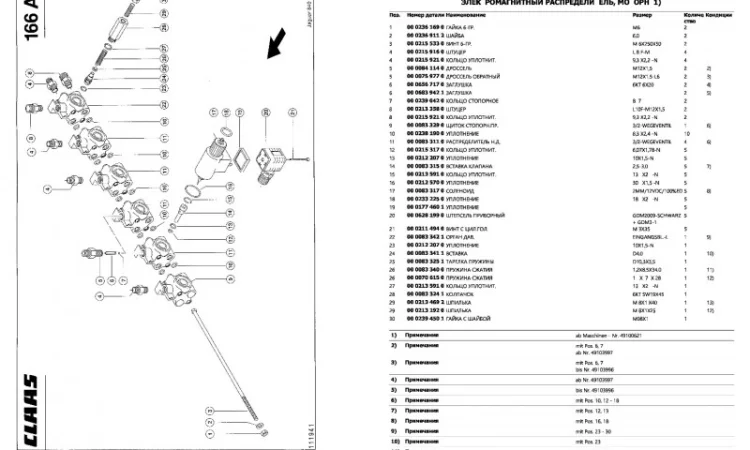 Каталог запчастей КЛААС Ягуар 820 - CLAAS Jaguar 820 на русском языке в виде книги - фото № 2