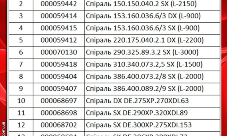 Спіраль цільнотягнута оригінальна. Для шнека бункера комбайна - фото № 3