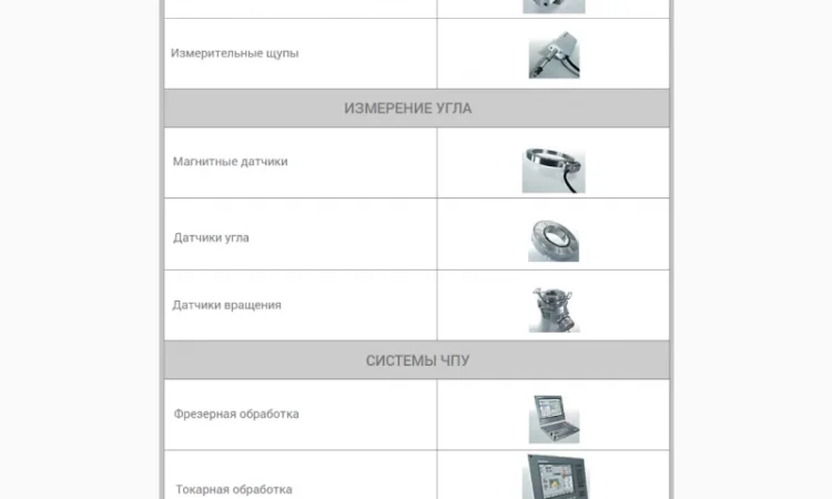 ПРОДУКЦИЯ производства компании HEIDENHAIN GmbH - фото № 1