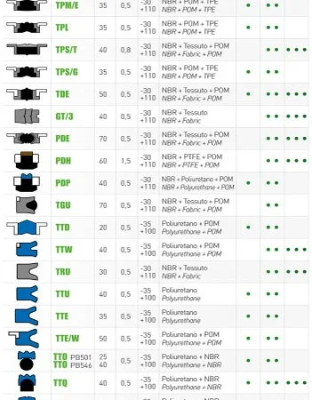 Манжеты гидравлические в Харькове, Днепре, Одессе, Запорожье - фото № 3