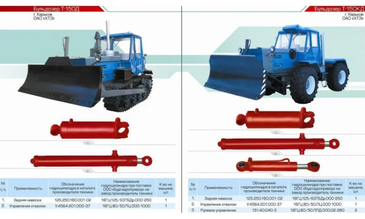 Гидроцилиндр управления отвалом У.4564.201.000-37 16ГЦ.80/50.ПЦ.000-1000 - фото № 2