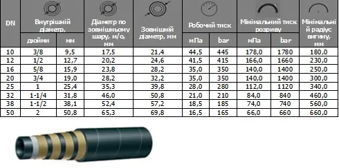 Рукав высокого давления 12мм 4SP12 (1/2") DIN/EN856 - фото № 1