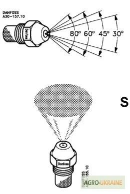 Форсунки Danfoss типа OD - фото № 2