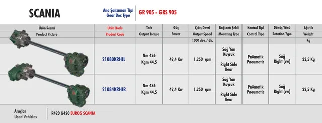Коробка отбора мощности Scania GR 905 / GRS 905 - фото № 4