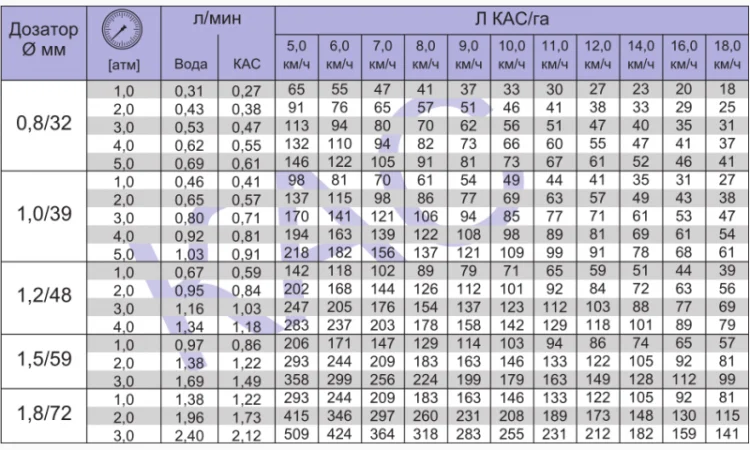 Продам Распылитель для внесения КАС фирмы Agroplast Польша - фото № 3