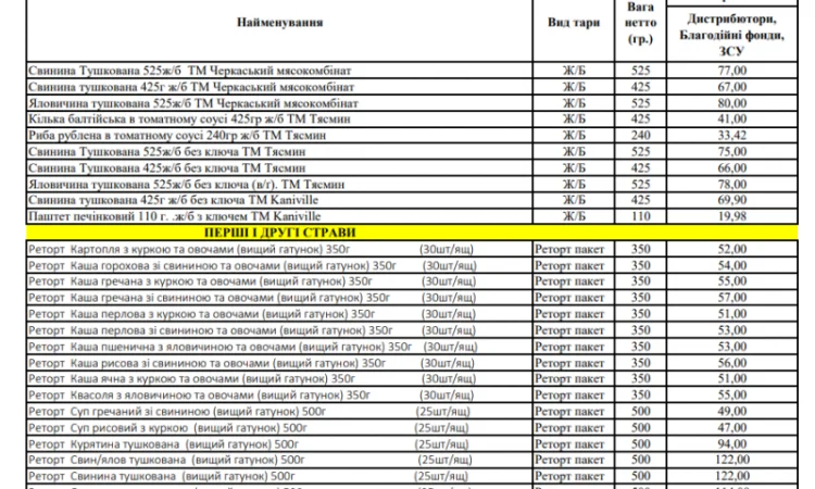 Реторт пакет Суп Каша перлова горохова пшенична пшоняна зі свининою яловичиною куркою - фото № 2