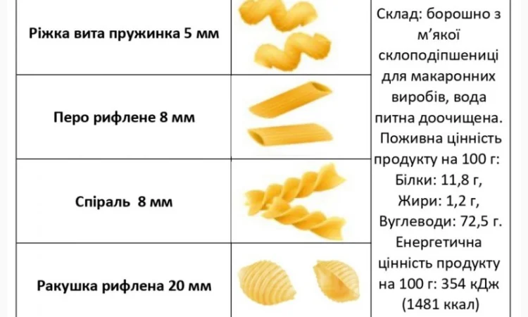 Продам макаронні вироби ОПТ - фото № 6