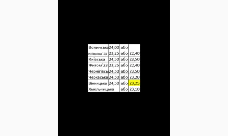Цукор оптом по Украине От 22 т, форма оплаты наличными и безналичный - фото № 1