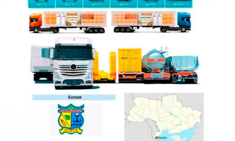 Грузоперевозки от 1 т до 22 т из Килии - фото № 1