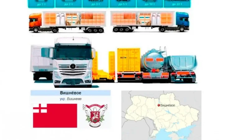 Грузоперевозки от 1 т до 22 т из Вишнёвое в Вишнёвое - фото № 1