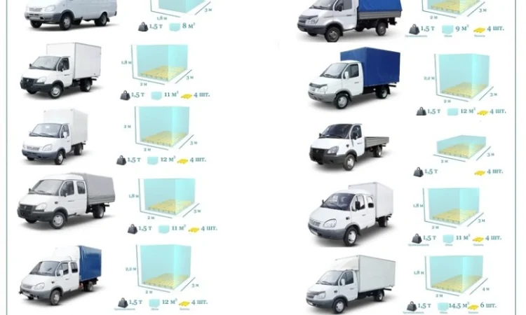 Грузоперевозки от 1 т до 22 т из Вишнёвое в Вишнёвое - фото № 3