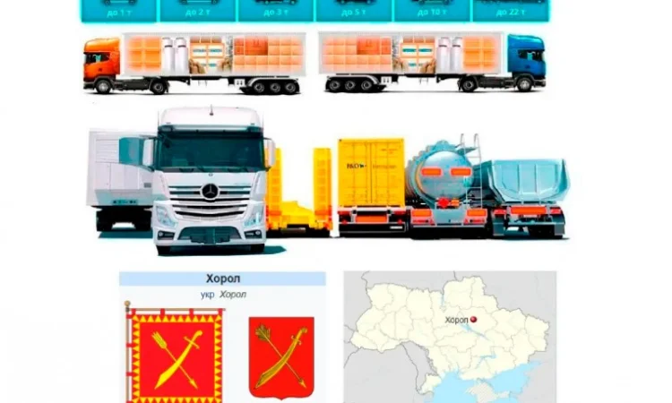 Грузовые перевозки от 1 т до 22 т из Хорола, а также в Хорол и Хоро льский райо н - фото № 1