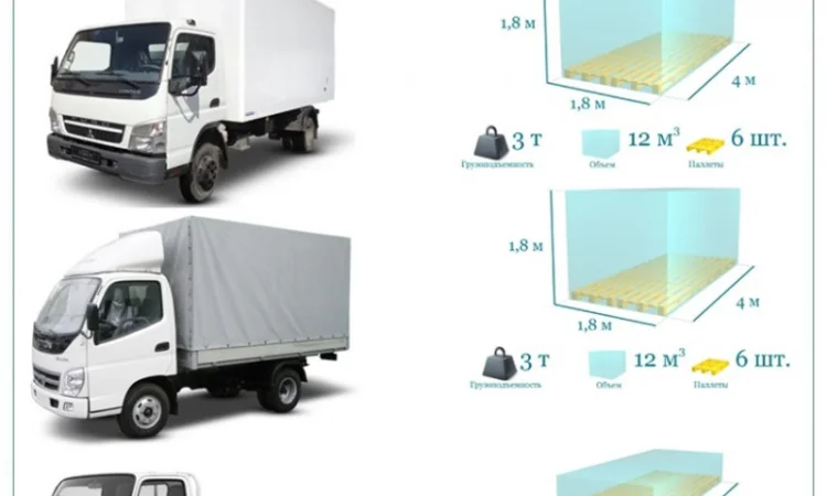 Грузоперевозки от 1 т до 22 т в Житомире - фото № 3