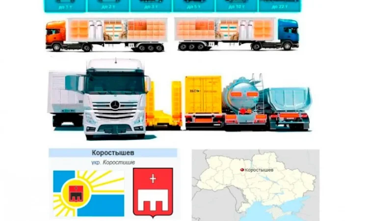 Грузоперевозки от 1 т до 22 т из Коростышева в Коростышев - фото № 1