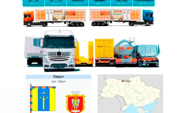Грузоперевозки от 1 т до 22 т из Овруча, в Овруч - фото № 1