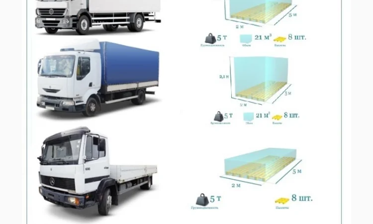 Грузоперевозки Каменское 5, 10, 20, 22тонны UA-Европа БН с НДС - фото № 7