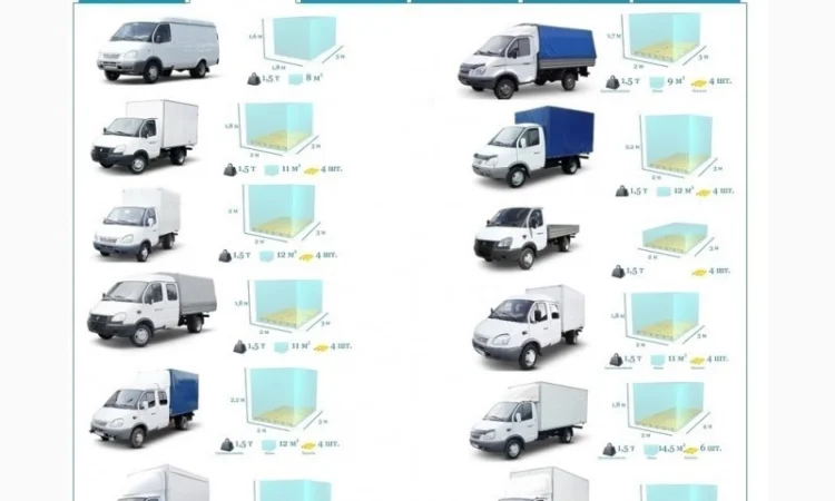 Грузоперевозки Бар по Украине и СНГ, ЕС, Азия - фото № 4