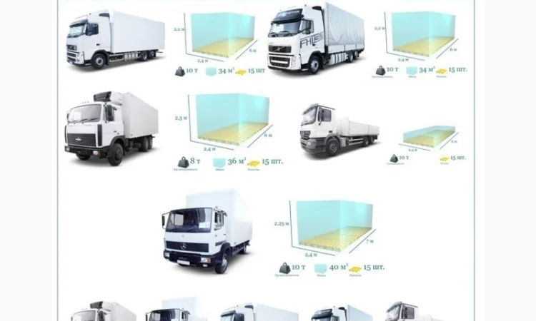 Грузоперевозки Бар по Украине и СНГ, ЕС, Азия - фото № 7