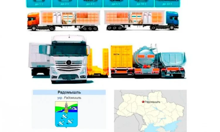 Грузоперевозки от 1 т до 22 т из Радомышля в Радомышль - фото № 1