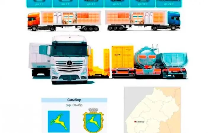 Грузоперевезення від 1 т до 22 т із Самбора в Самбір - фото № 1