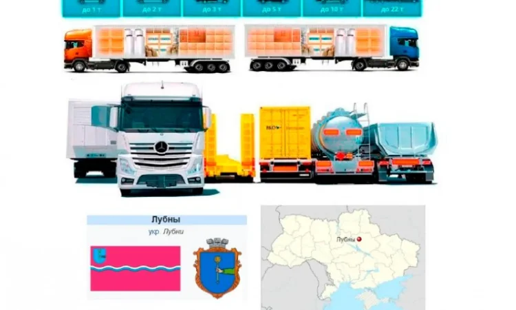 Грузовые перевозки от 1 т до 22 т из Лубнов в Лубны и Лубенской район - фото № 1