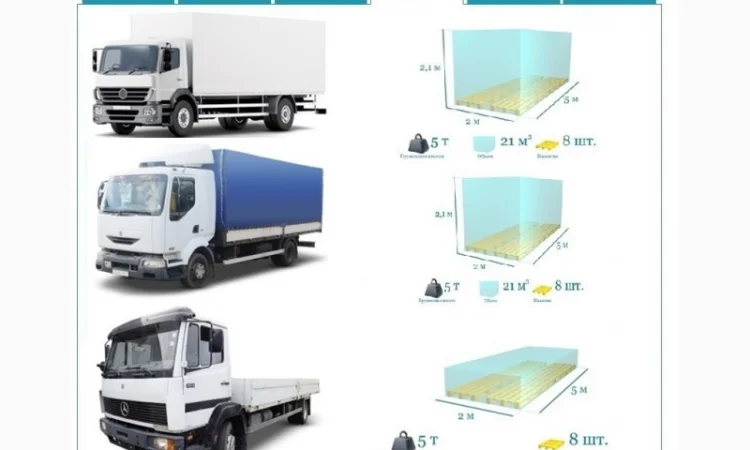 Грузоперевозки Браилов по Украине и СНГ, ЕС, Азия - фото № 3