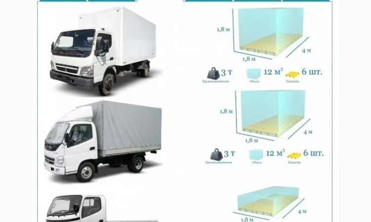 Грузоперевозки Браилов по Украине и СНГ, ЕС, Азия - фото № 7