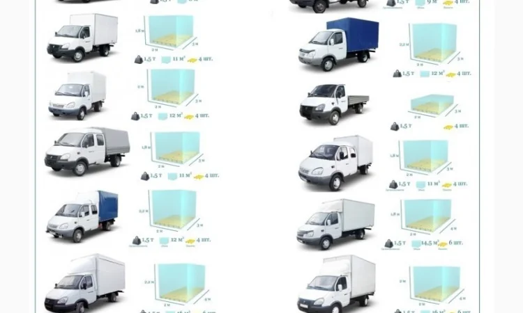 Грузоперевозки Днепр UA и Европе. Диспетчер, Експедитор, Логист - фото № 3