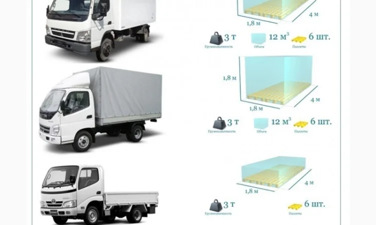 Грузоперевозки Днепр UA и Европе. Диспетчер, Експедитор, Логист - фото № 4