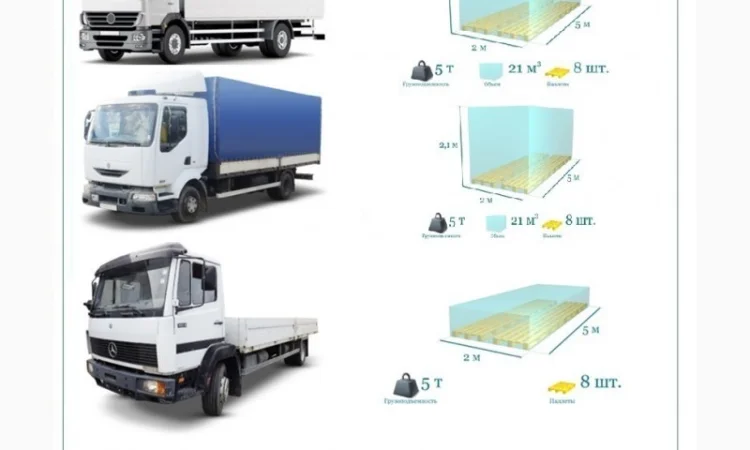 Грузоперевозки Днепр UA и Европе. Диспетчер, Експедитор, Логист - фото № 5